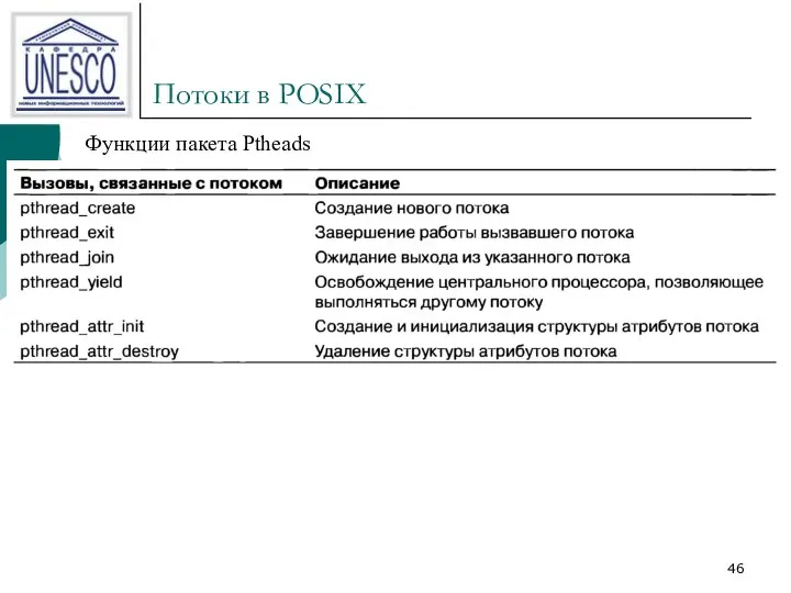 Потоки в POSIX Функции пакета Ptheads