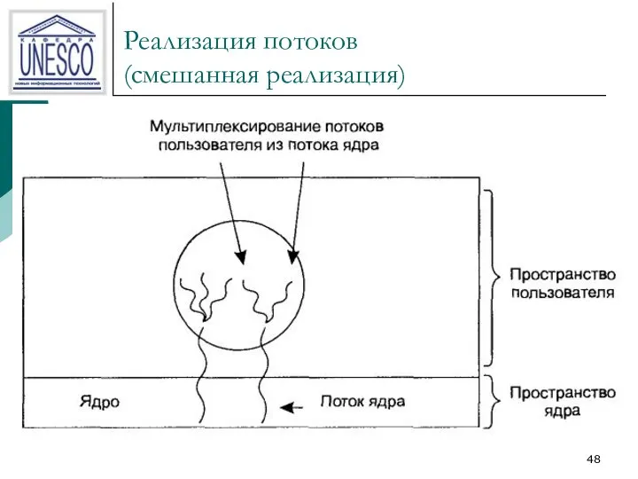 Реализация потоков (смешанная реализация)