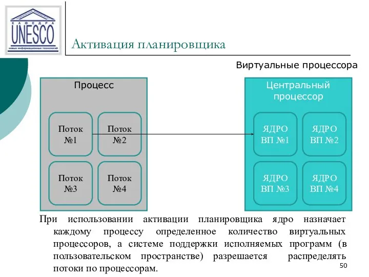 Активация планировщика При использовании активации планировщика ядро назначает каждому процессу определенное