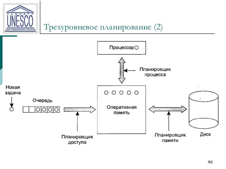 Трехуровневое планирование (2)