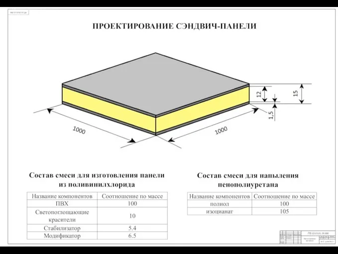 КП.22.03.01.12.000 ПРОЕКТИРОВАНИЕ СЭНДВИЧ-ПАНЕЛИ Проектирование материала Состав смеси для изготовления панели из