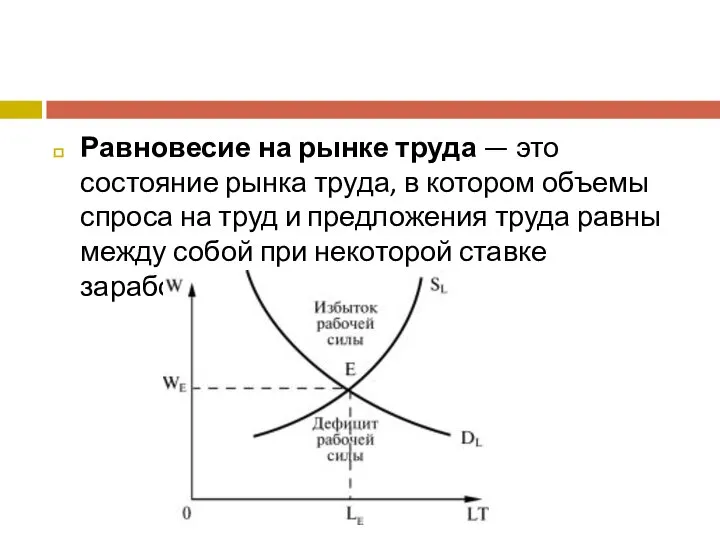 Равновесие на рынке труда — это состояние рынка труда, в котором