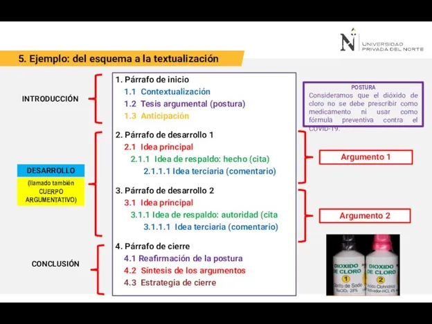 1. Párrafo de inicio 1.1 Contextualización 1.2 Tesis argumental (postura) 1.3