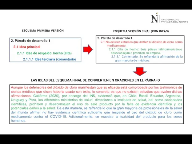 ESQUEMA PRIMERA VERSIÓN ESQUEMA VERSIÓN FINAL (CON IDEAS) LAS IDEAS DEL