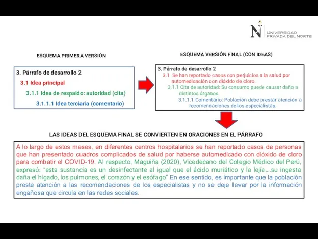 ESQUEMA PRIMERA VERSIÓN ESQUEMA VERSIÓN FINAL (CON IDEAS) LAS IDEAS DEL