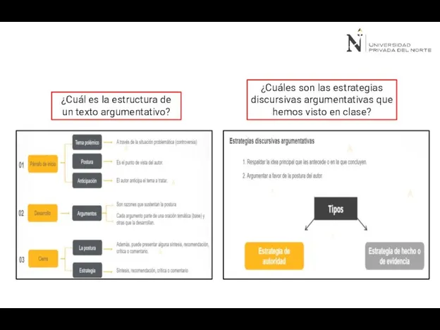 ¿Cuál es la estructura de un texto argumentativo? ¿Cuáles son las