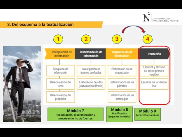 3. Del esquema a la textualización 1 2 3 4 Módulo