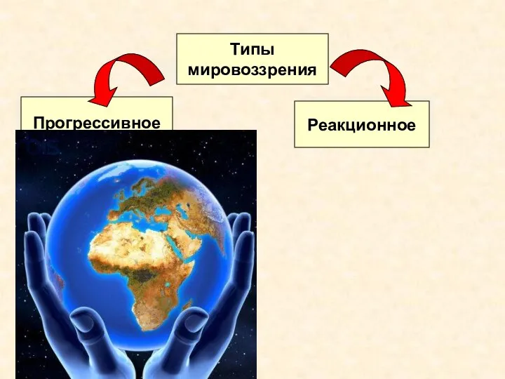 Типы мировоззрения Прогрессивное Реакционное