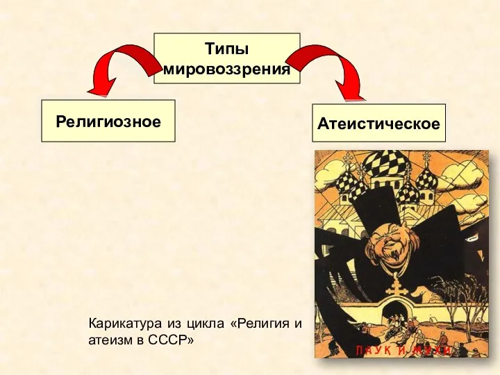 Типы мировоззрения Религиозное Атеистическое Карикатура из цикла «Религия и атеизм в СССР»