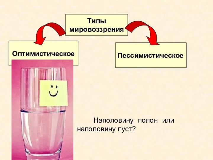 Типы мировоззрения Оптимистическое Пессимистическое Наполовину полон или наполовину пуст?