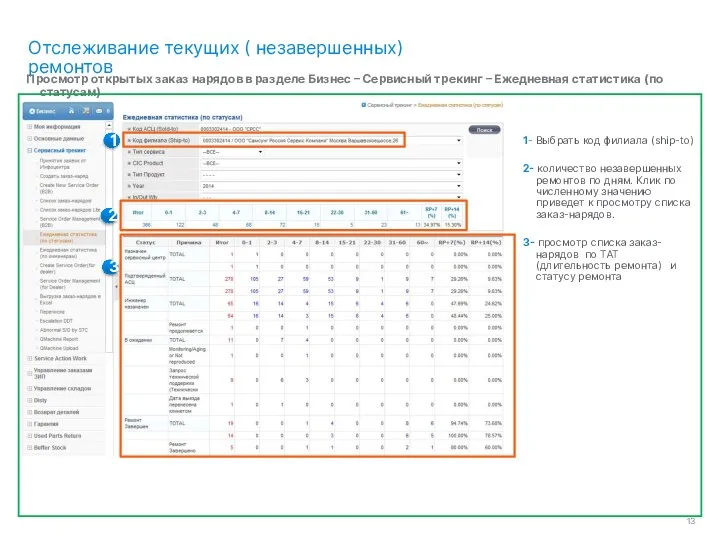 Отслеживание текущих ( незавершенных) ремонтов Просмотр открытых заказ нарядов в разделе