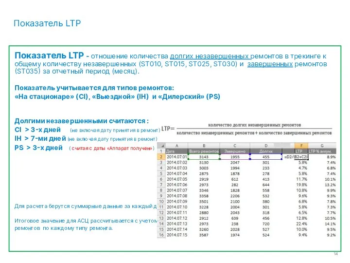 Показатель LTP Показатель LTP - отношение количества долгих незавершенных ремонтов в