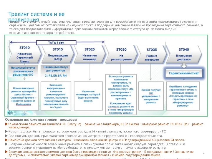 Трекинг система и ее реализация Основные положения трекинг процесса ►Клиентскими ремонтами