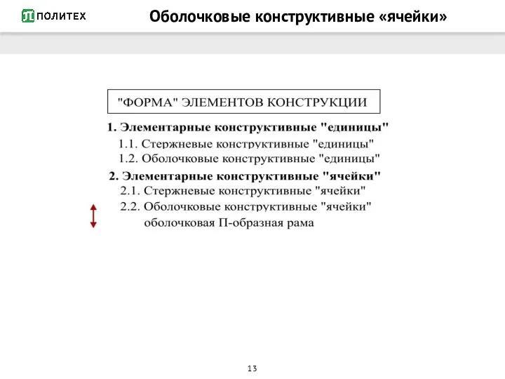 Оболочковые конструктивные «ячейки»