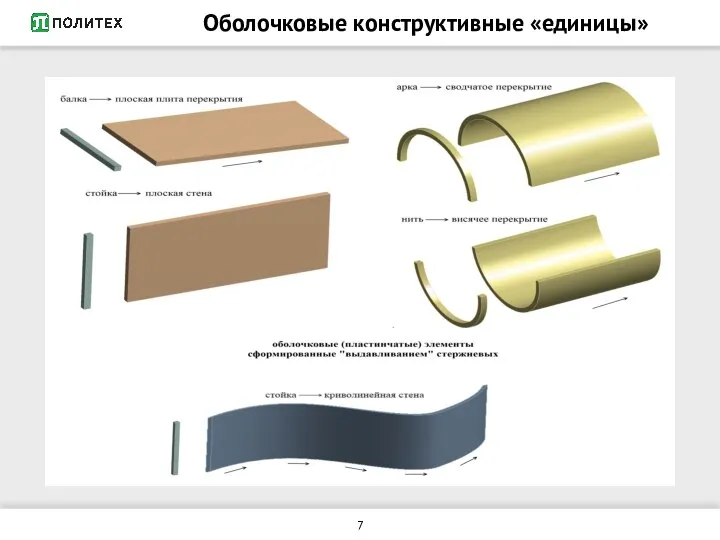 Оболочковые конструктивные «единицы»