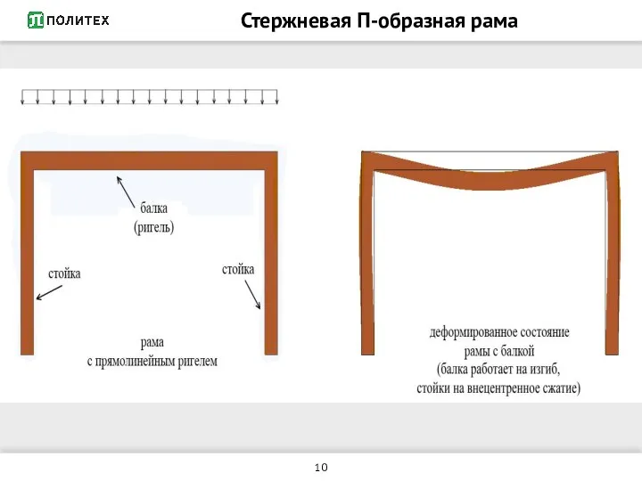 Стержневая П-образная рама