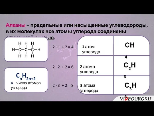 Алканы – предельные или насыщенные углеводороды, в их молекулах все атомы