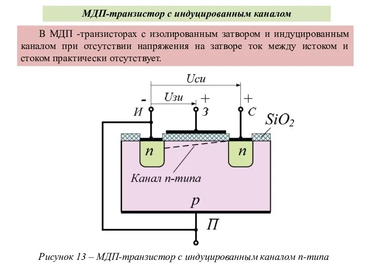 . Рисунок 13 – МДП-транзистор с индуцированным каналом n-типа МДП-транзистор с