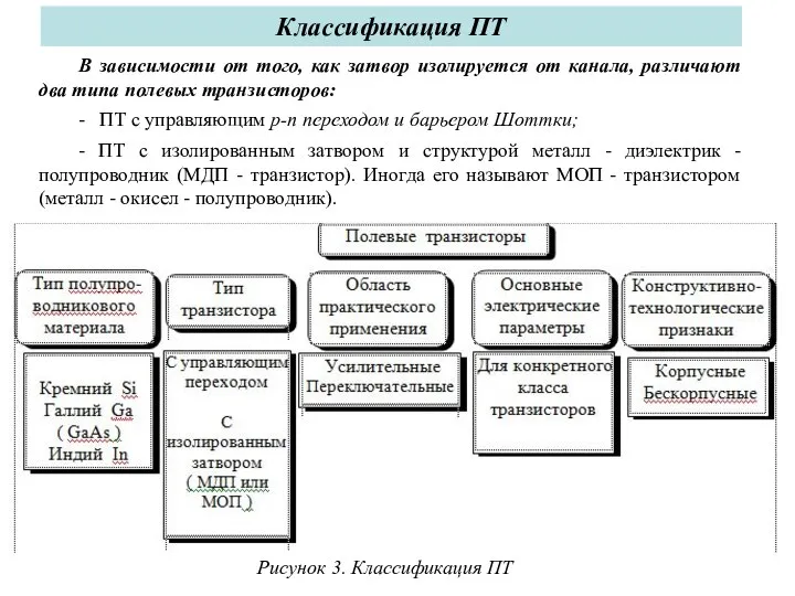 Классификация ПТ В зависимости от того, как затвор изолируется от канала,