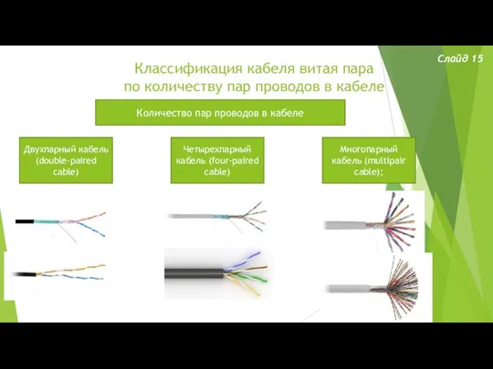 Классификация кабеля витая пара по количеству пар проводов в кабеле Слайд