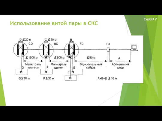 Использование витой пары в СКС Слайд 7