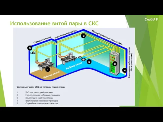 Использование витой пары в СКС Слайд 9