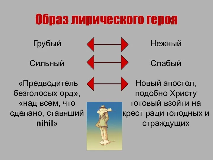 Образ лирического героя Грубый Сильный «Предводитель безголосых орд», «над всем, что