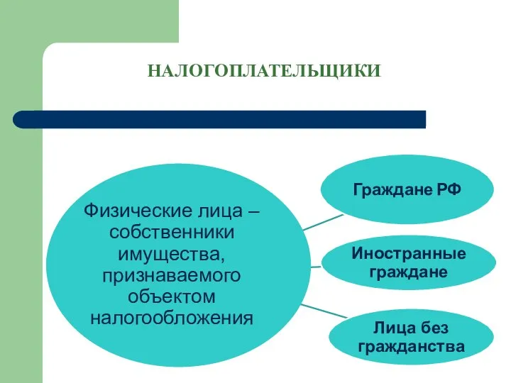 НАЛОГОПЛАТЕЛЬЩИКИ