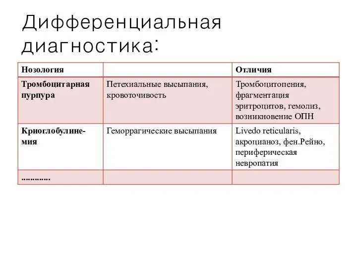 Дифференциальная диагностика: