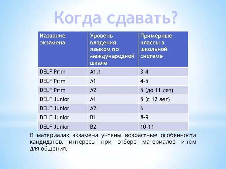 В материалах экзамена учтены возрастные особенности кандидатов, интересы при отборе материалов