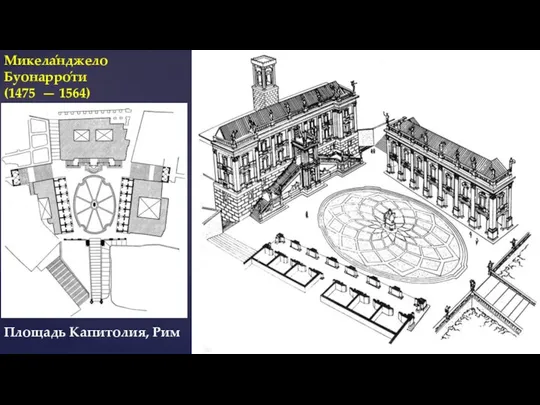 Микела́нджело Буонарро́ти (1475 — 1564) Площадь Капитолия, Рим