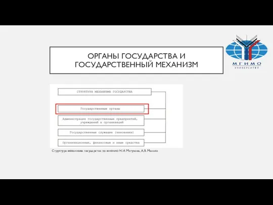 ОРГАНЫ ГОСУДАРСТВА И ГОСУДАРСТВЕННЫЙ МЕХАНИЗМ Структура механизма государства по мнению Н.И. Матузова, А.В. Малько