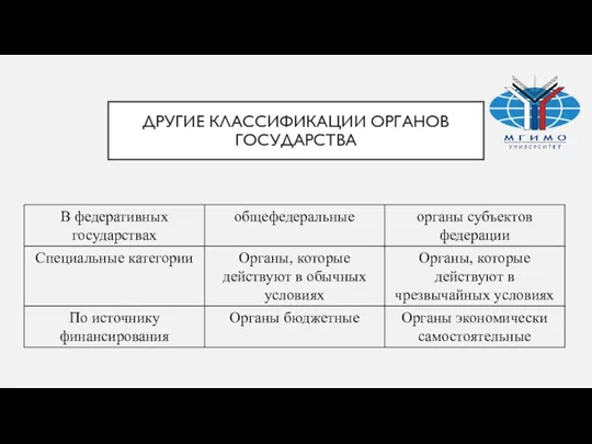 ДРУГИЕ КЛАССИФИКАЦИИ ОРГАНОВ ГОСУДАРСТВА