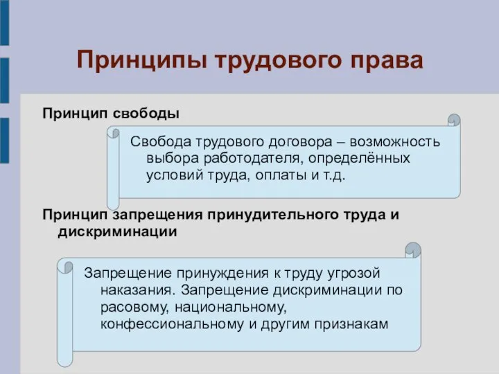 Принципы трудового права Принцип свободы Принцип запрещения принудительного труда и дискриминации