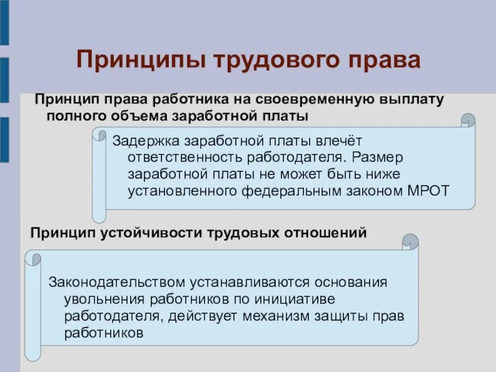 Принципы трудового права Принцип права работника на своевременную выплату полного объема