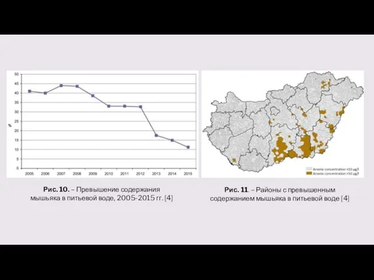 Рис. 11. – Районы с превышенным содержанием мышьяка в питьевой воде