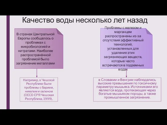 Качество воды несколько лет назад в Словакии и Венгрии наблюдались высокие