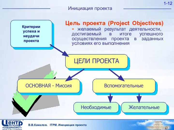 В.В.Камалов. ITPM. Инициация проекта 1- Инициация проекта Цель проекта (Project Objectives)