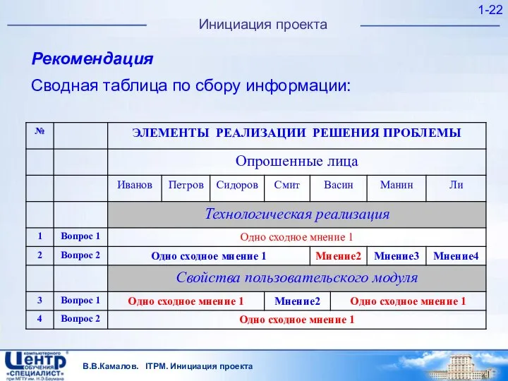 В.В.Камалов. ITPM. Инициация проекта 1- Инициация проекта Рекомендация Сводная таблица по сбору информации: