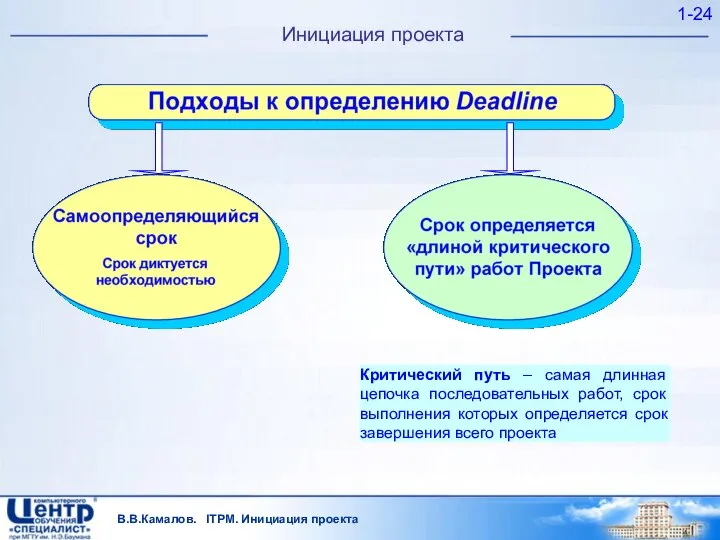 В.В.Камалов. ITPM. Инициация проекта 1- Инициация проекта Критический путь – самая