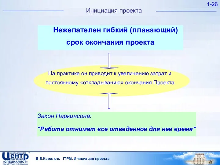 В.В.Камалов. ITPM. Инициация проекта 1- Инициация проекта На практике он приводит