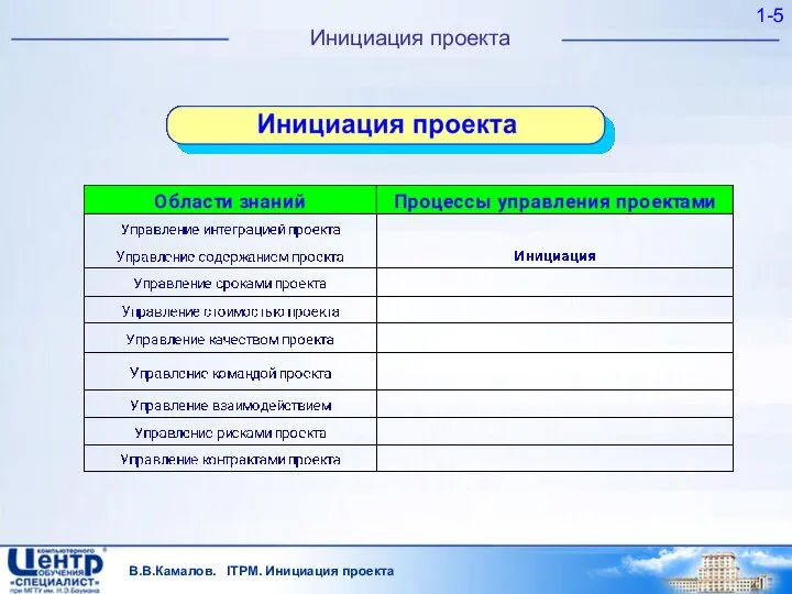 В.В.Камалов. ITPM. Инициация проекта 1- Инициация проекта