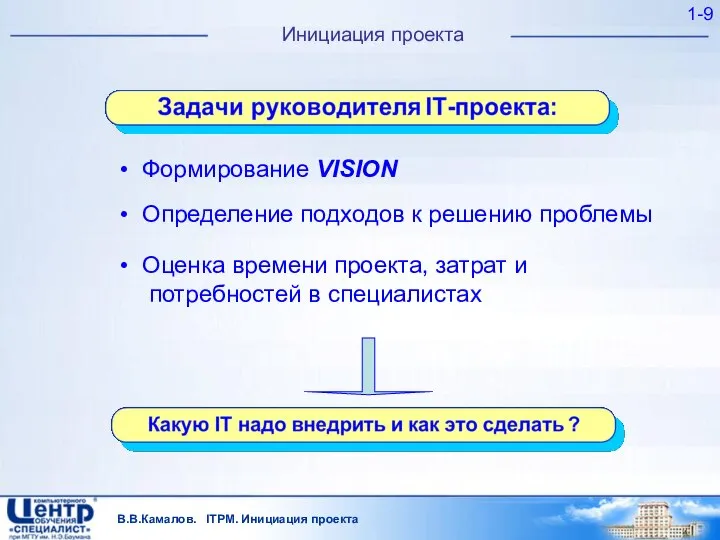 В.В.Камалов. ITPM. Инициация проекта 1- Инициация проекта Формирование VISION Оценка времени