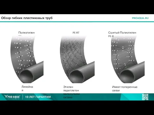 Обзор гибких пластиковых труб Сшитый Полиэтилен PE-X PE-RT Линейная Имеет поперечные