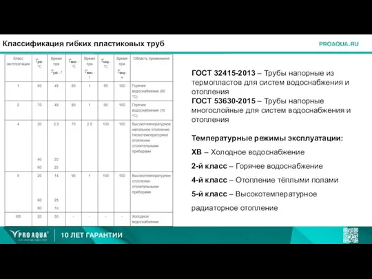 Классификация гибких пластиковых труб ГОСТ 32415-2013 – Трубы напорные из термопластов