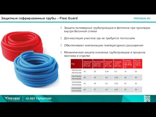 Защитные гофрированные трубы – Flexi Guard Защита полимерных трубопроводов и фитингов