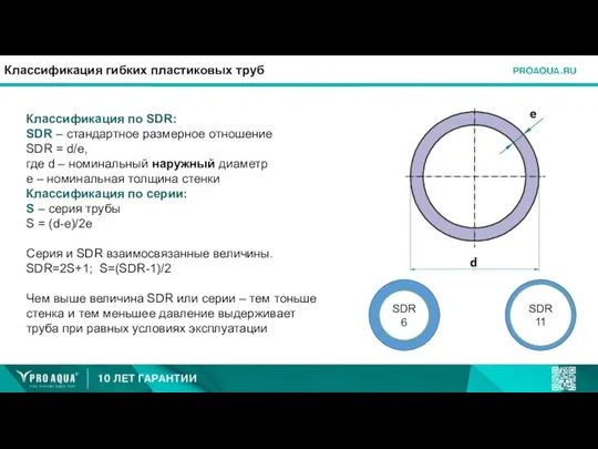 Классификация гибких пластиковых труб Классификация по SDR: SDR – стандартное размерное