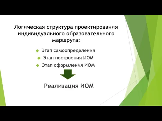 Логическая структура проектирования индивидуального образовательного маршрута: Этап самоопределения Этап построения ИОМ Этап оформления ИОМ Реализация ИОМ