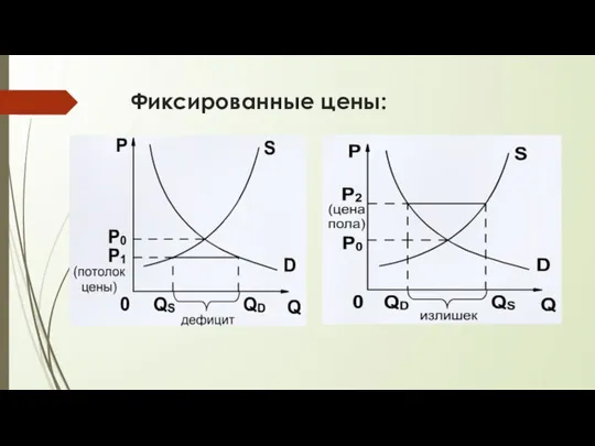 Фиксированные цены: