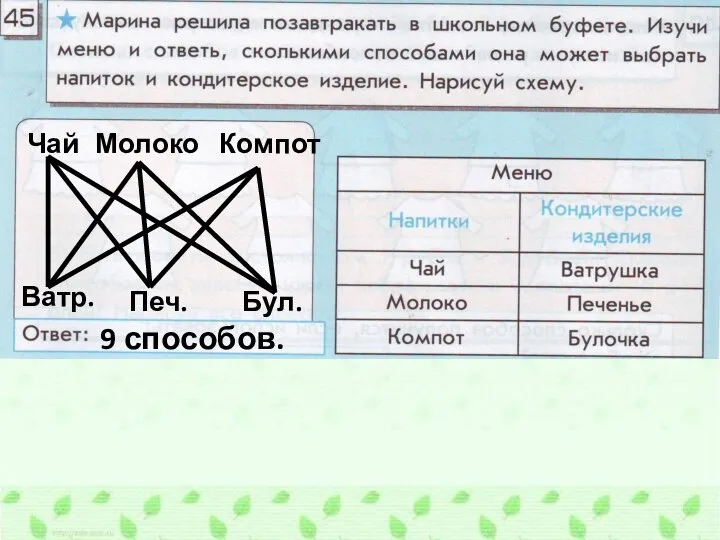 Компот Чай Молоко Компот Ватр. Печ. Бул. 9 способов.